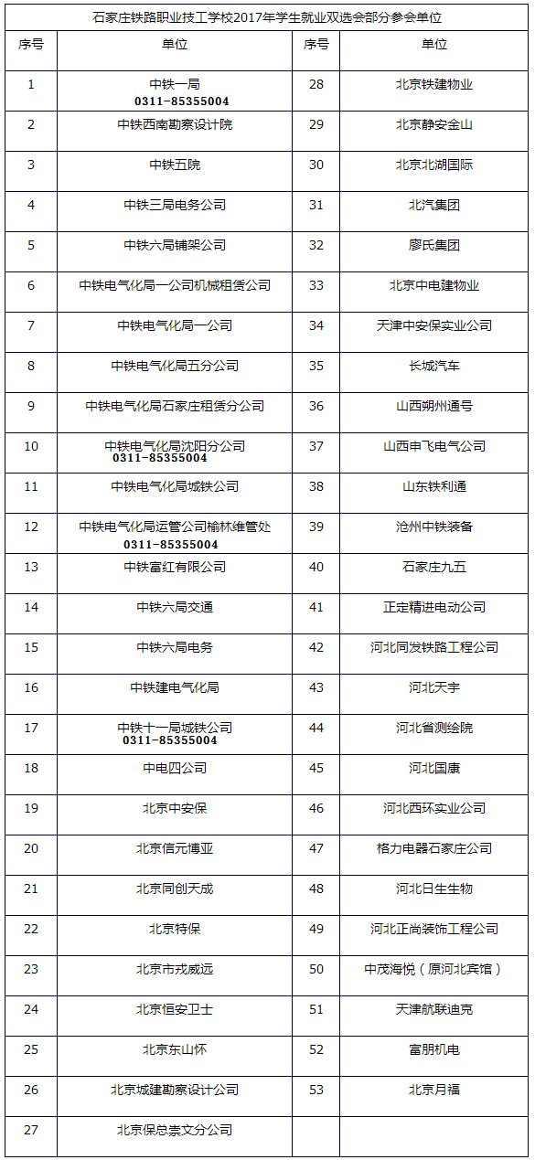 石家庄铁路技校2017春就业双选会